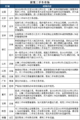 2024年上半年各省市汽车促消费政策盘点 旧车销售迎来新机遇